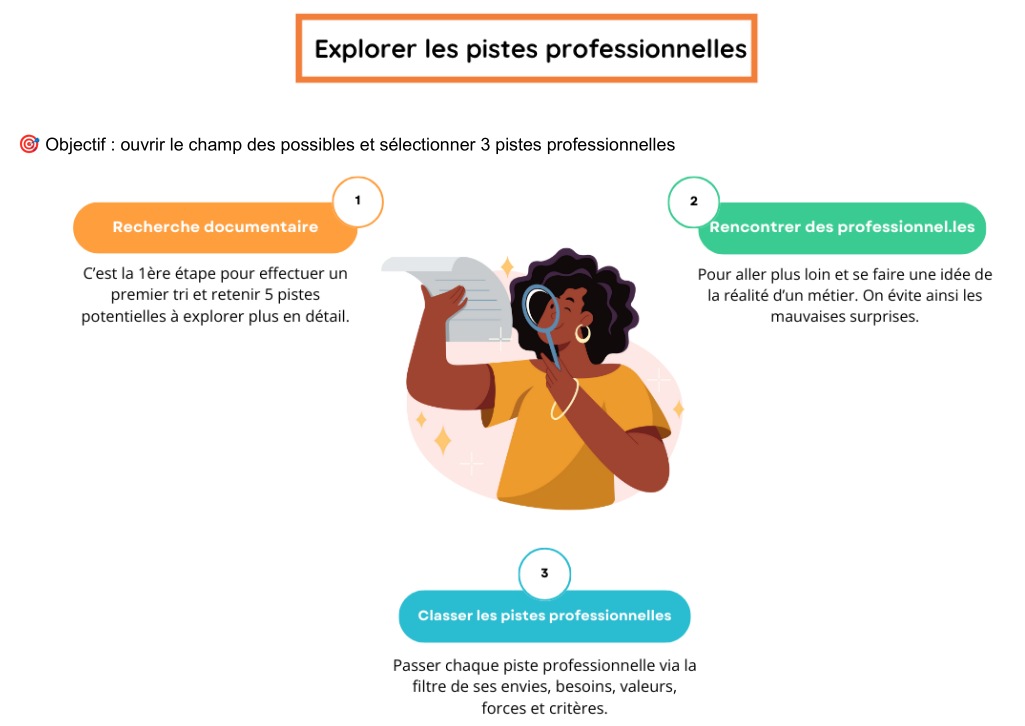 Découvrir les métiers